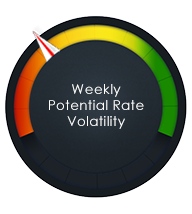 THIS WEEK’S MORTGAGE RATE SUMMARY